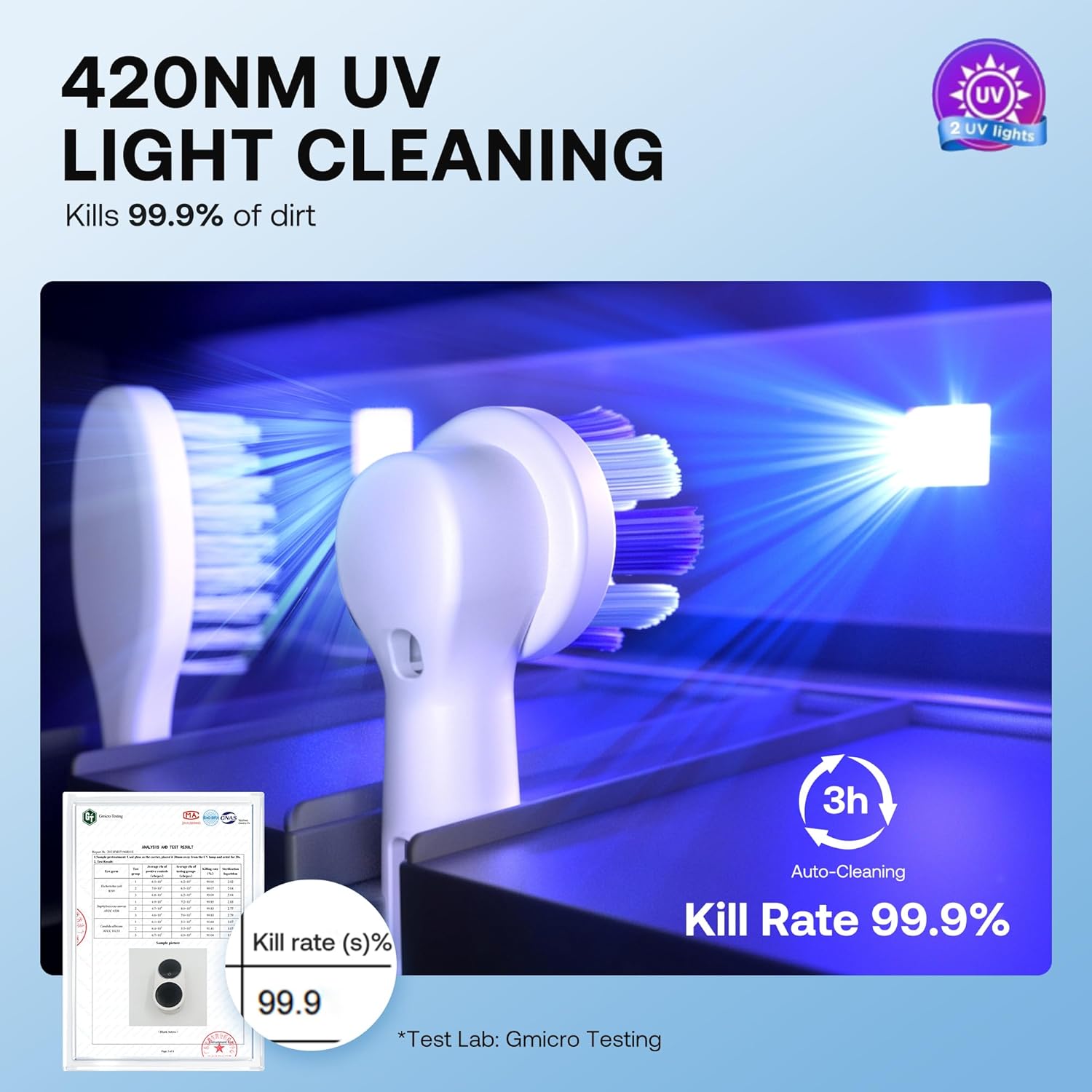 Smart Toothbrush Holder 2.0